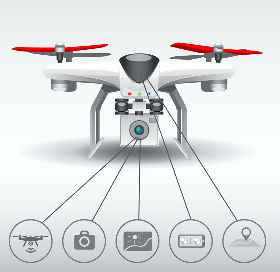 互聯網+無人機催生的十大職業正在改變你我