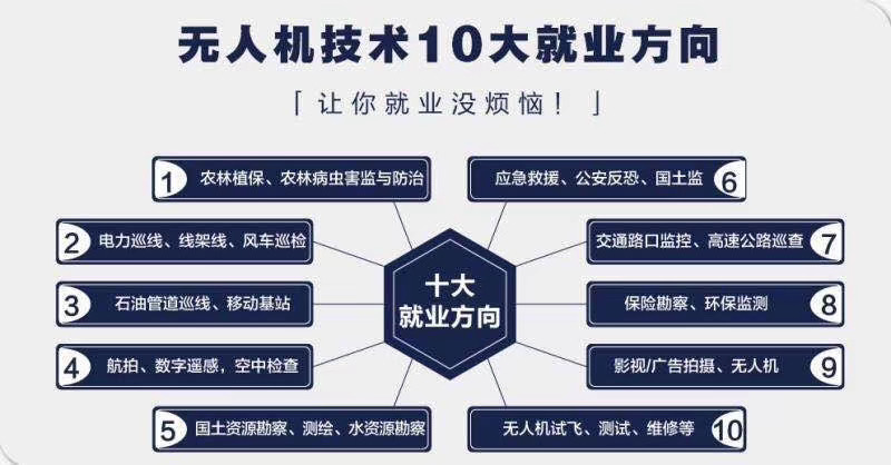 無人機就業(yè)方向 無人機培訓(xùn)機構(gòu)——2022年全國無人機執(zhí)照情況數(shù)據(jù)分析