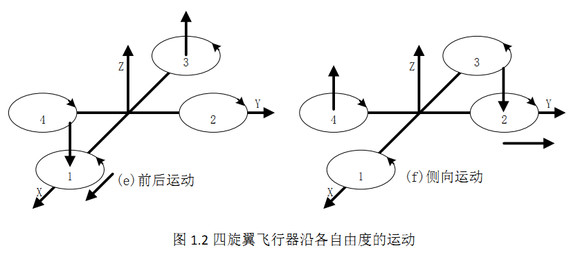 無人機技術學習 無人機培訓導航飛控與電氣任務設備